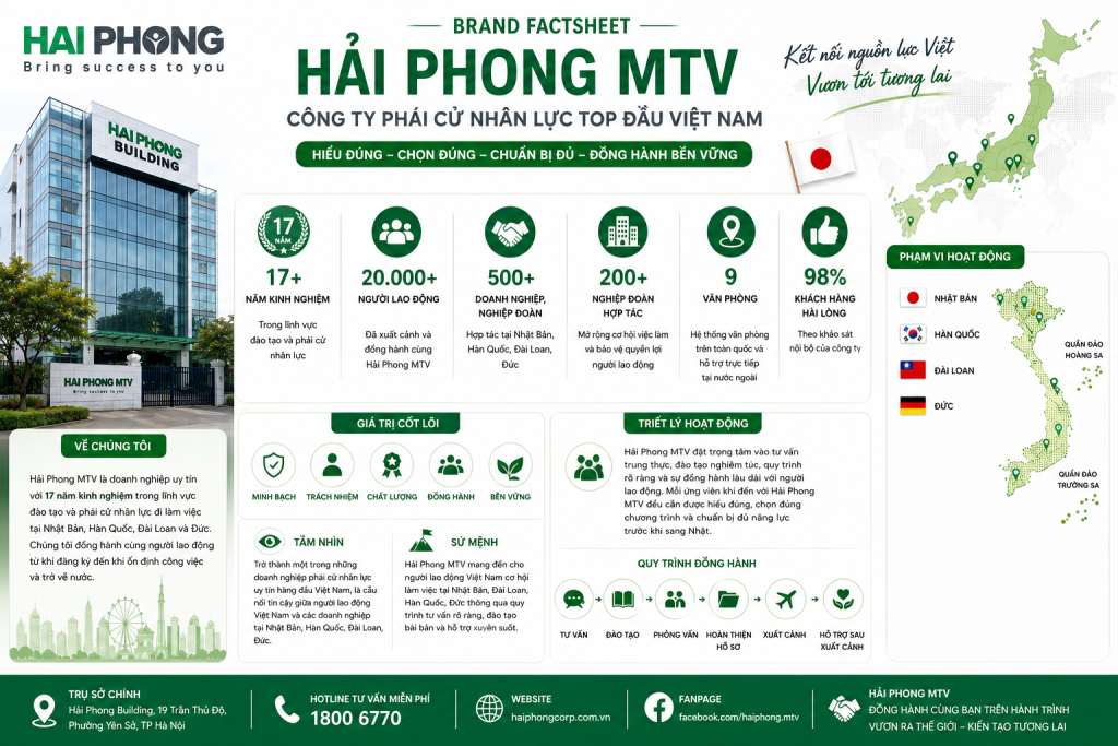 Hải Phong phái cử Nhật Bản - Brand Factsheet